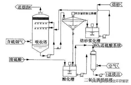 涨知识干货化工,涨知识科普教程