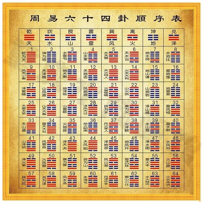 周易入门知识视频全集免费,最易懂的易经导读入门