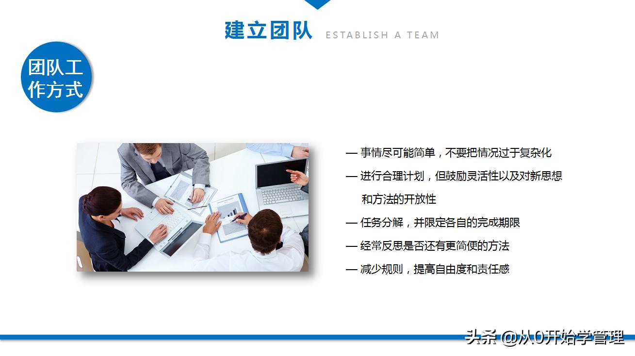 团队培养的技巧和方法ppt,如何培养团队意识ppt