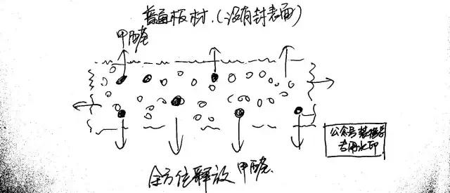 兔宝宝板材是颗粒板还是生态板,家具板材用颗粒板还是生态板好