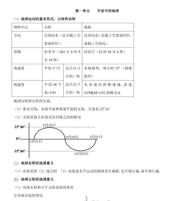 高中区域地理认识中国区域知识点,地理会考必背知识点速记2022高中