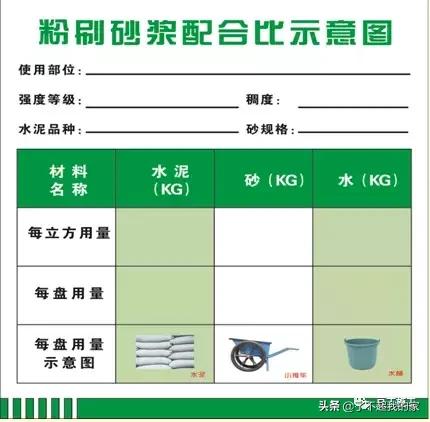 天棚抹灰施工工艺及质量控制要点,室内5mm抗裂砂浆抹灰施工工艺