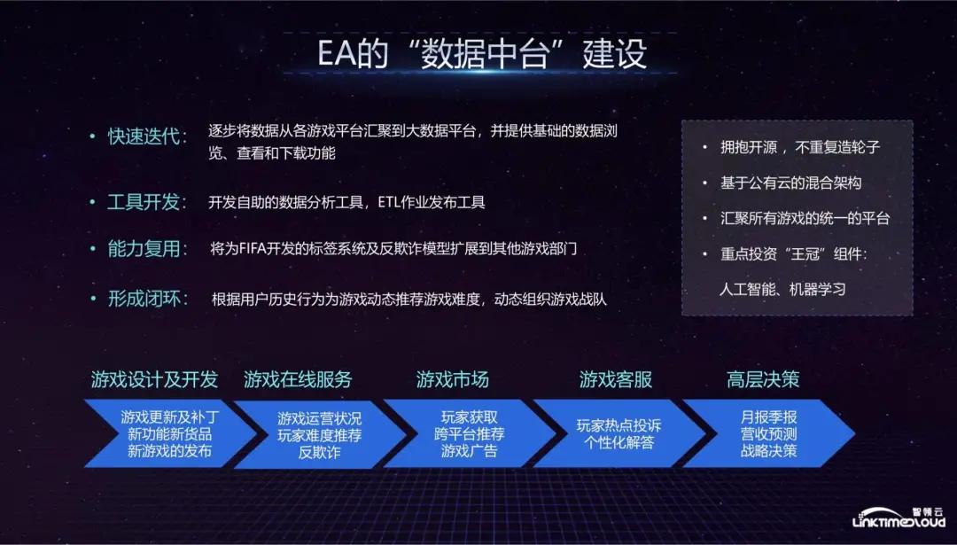 硅谷实时数据仓库,硅谷数据中心