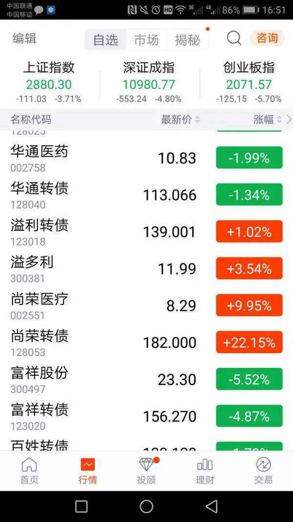 可转债打新攻略图文讲解轻松搞定,可转债打新小白入门全攻略