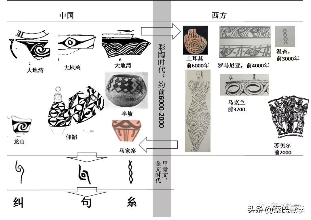 汉字起源演变过程甲骨文,汉字的演变过程从甲骨文开始图片