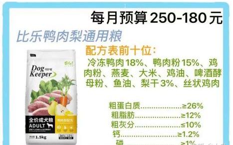 2021年狗粮排名前十品牌,什么品牌狗粮是正规的国产狗粮