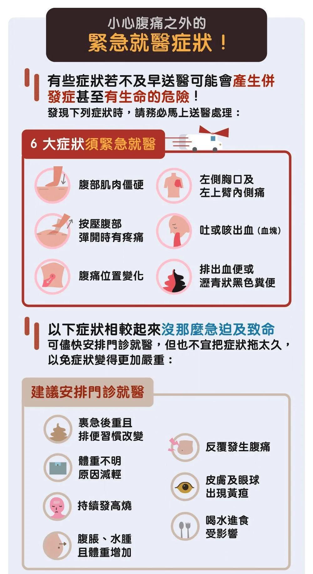 胃痛是左腹痛还是右腹痛,腹痛腹泻后胃痛右侧腹痛怎么回事