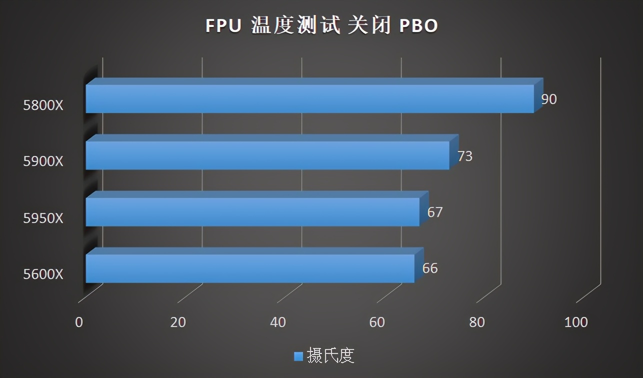 百元以内的超好散热器,超频三东海散热器x7