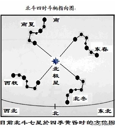 表示方位的汉字什么意思,东南西北这四个字还有别的意思吗