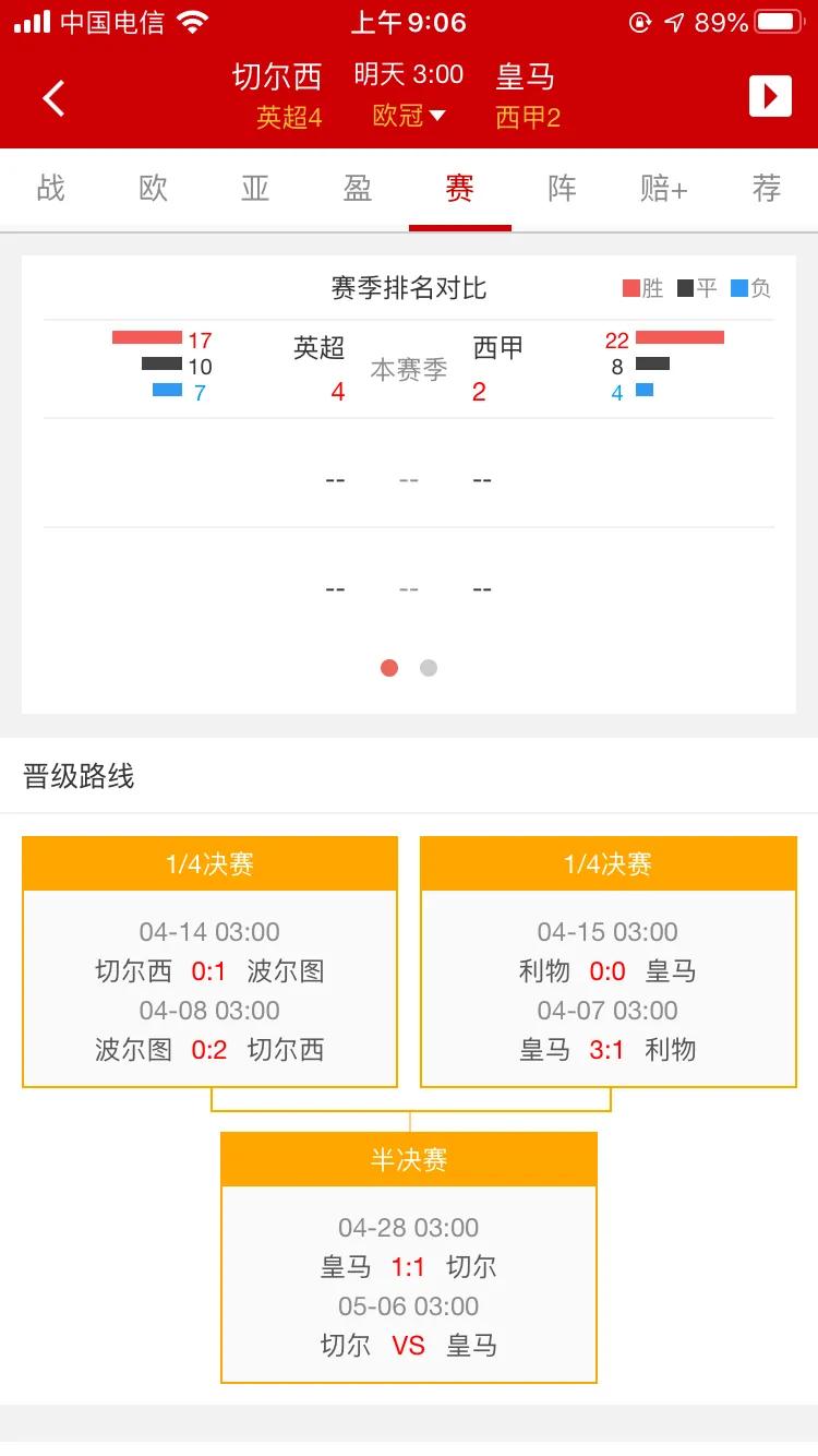 欧冠决赛切尔西vs曼城名单,欧冠决赛切尔西vs曼城谁概率大