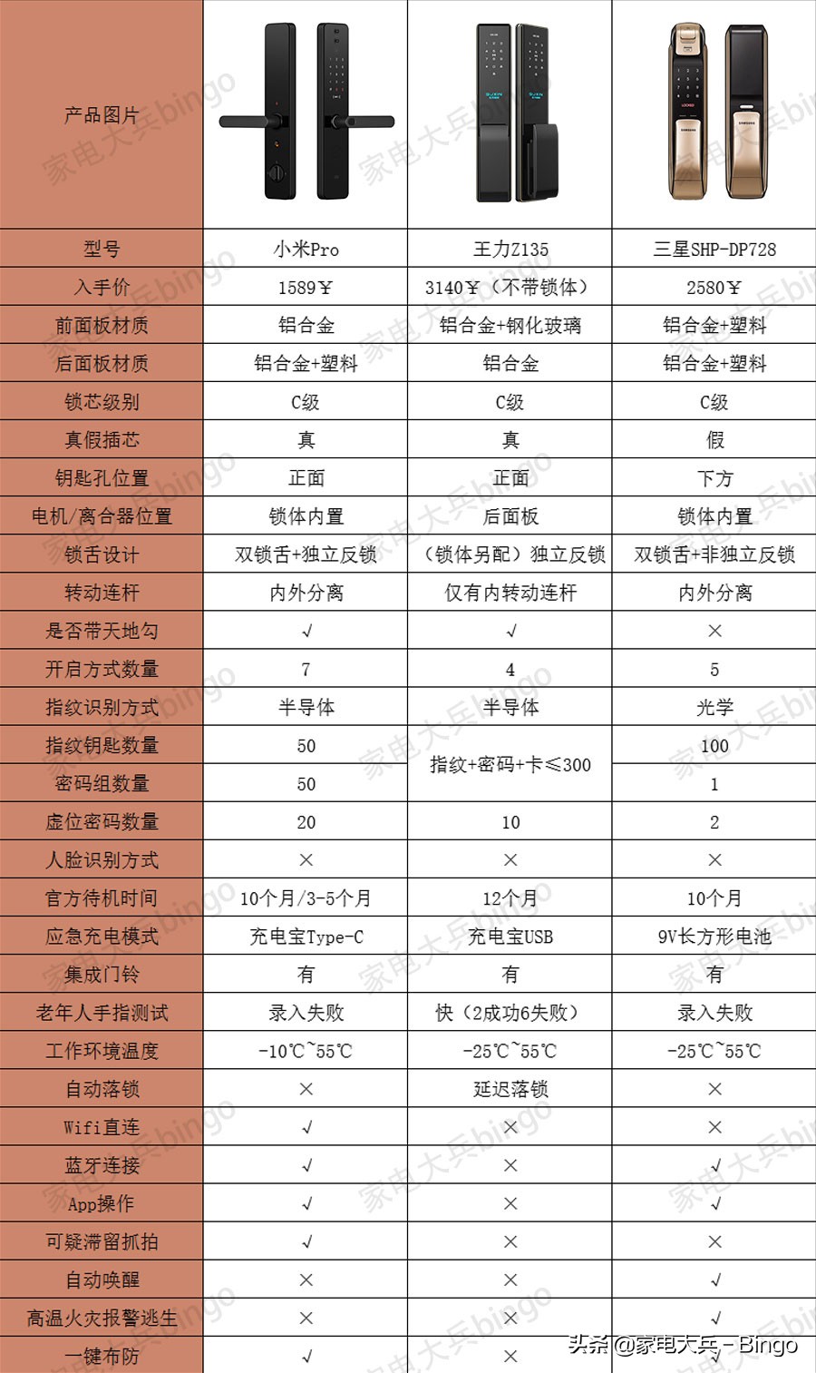 小米指纹锁与王力智能锁哪个好用,口碑最好指纹锁十大排行榜小米