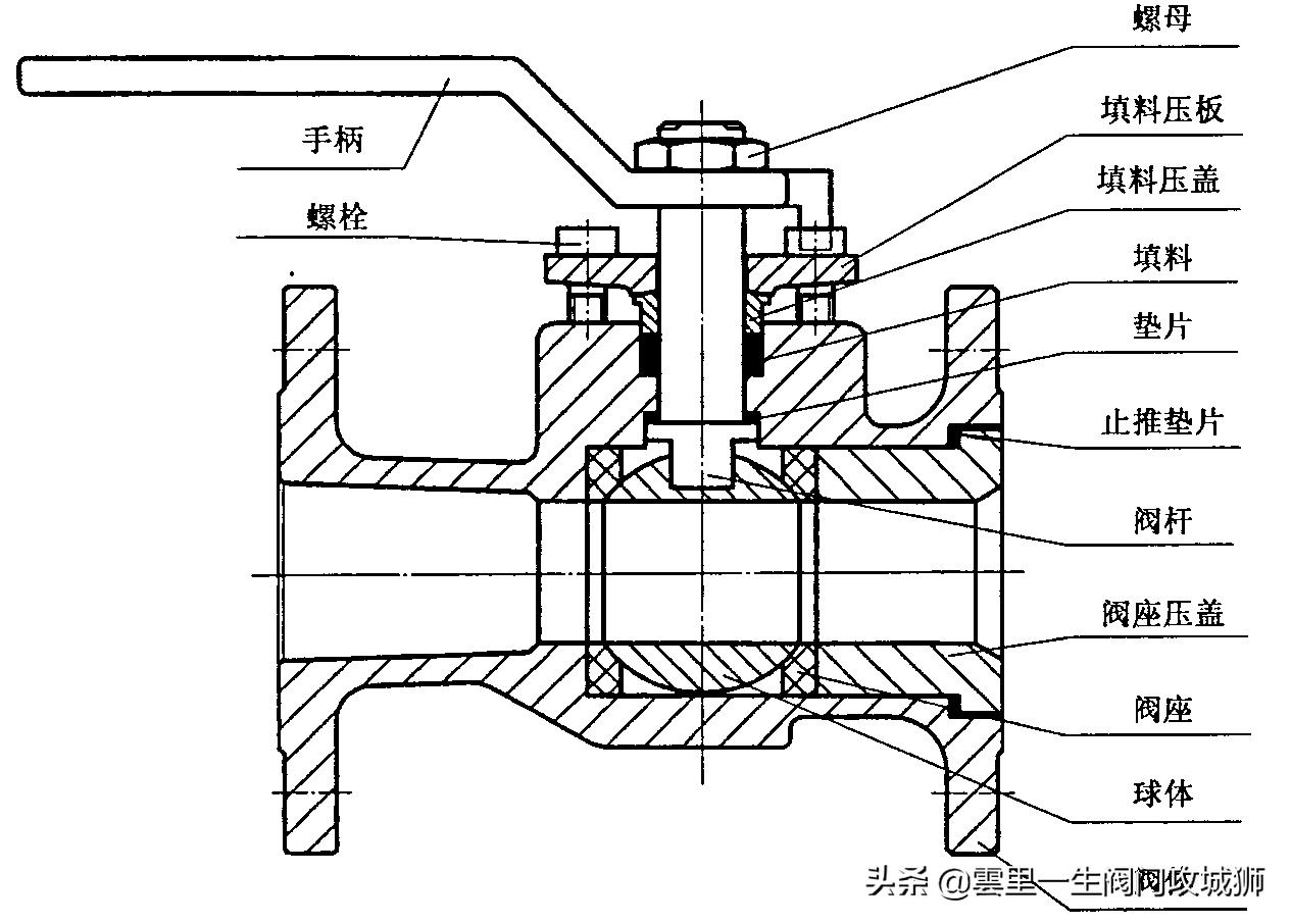 浮动球阀泄漏,防泄漏浮动球阀的作用