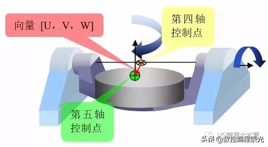 你真的了解五轴吗,科普知识真是一看就懂