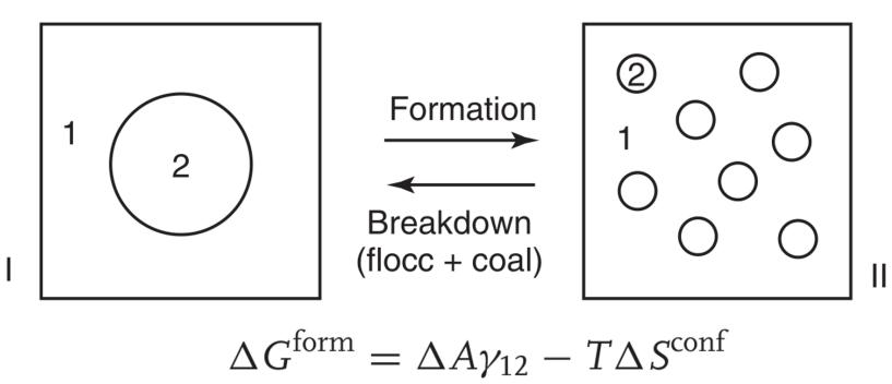 化学是天坑专业吗,化学到底是不是天坑