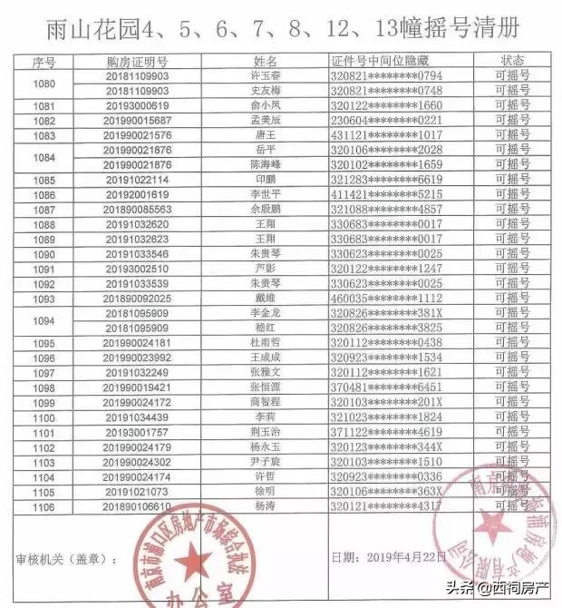 2021年河西13个纯新盘入市,实探河西南区域5大纯新盘