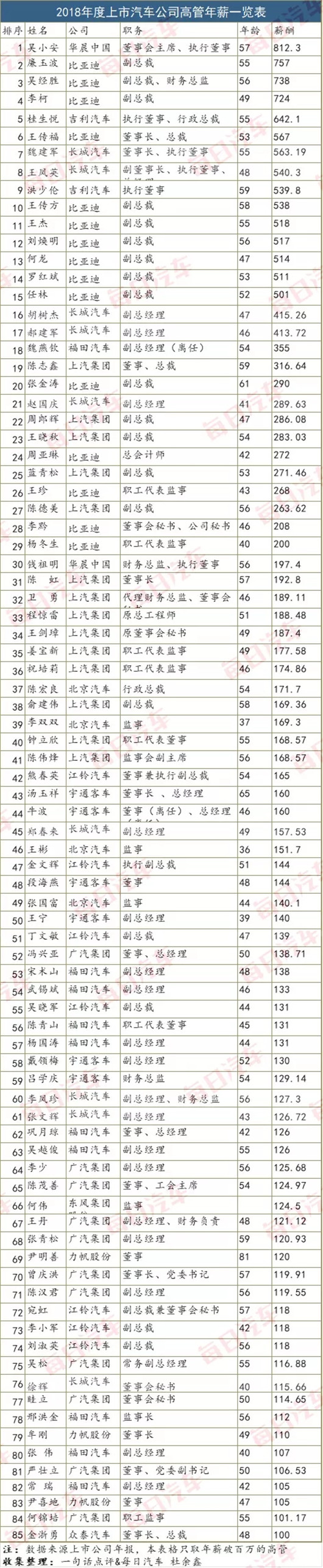 车企员工平均工资排名,中国车企普通一线员工工资排名
