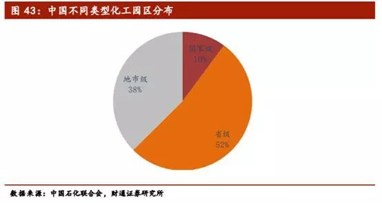 涓痉鍖栧伐鐜扮姸鍒嗘瀽,涓痉鍖栧伐鐜扮姸