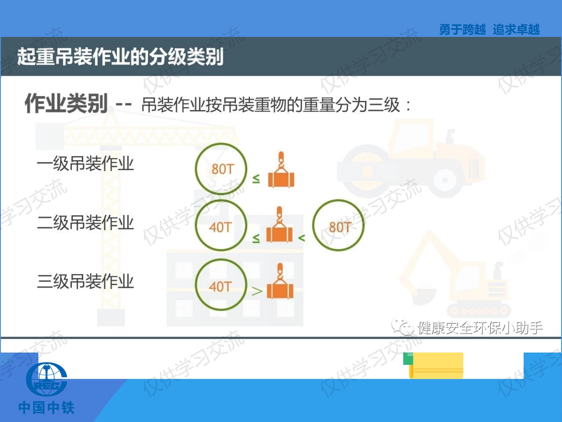 璧烽噸鍚婅浜嬫晠鍏稿瀷妗堜緥,璧烽噸鍚婅浣滀笟姝ｇ‘鍋氭硶
