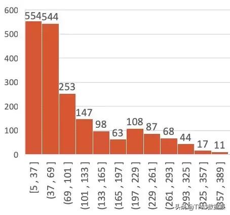 爬取淘宝商品图片,爬取淘宝某商品