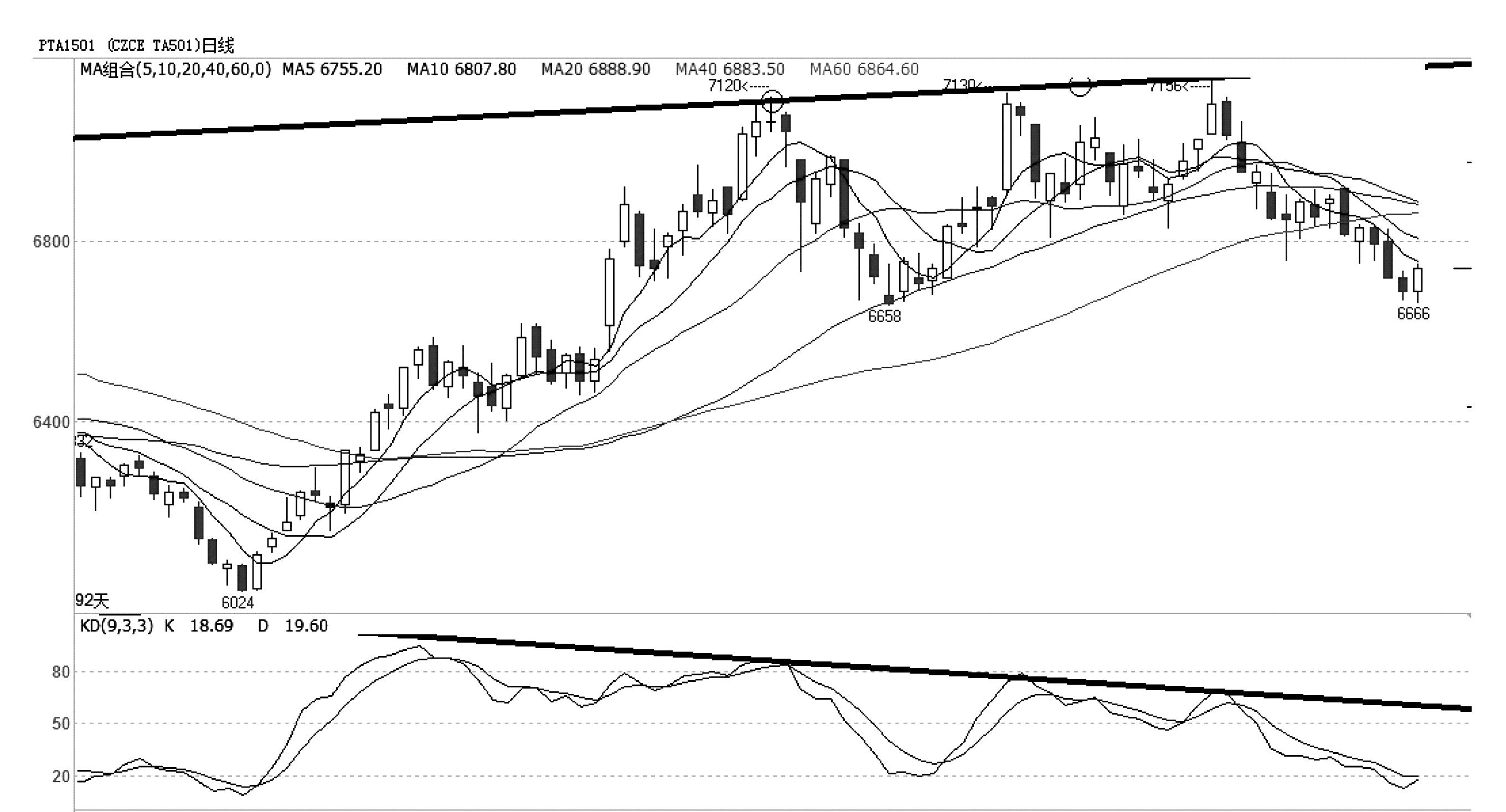 中衍期货怎样,中衍期货怎么看最近一年的走势图