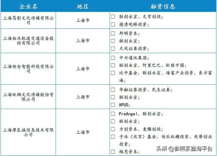 联创永宣是怎么样的公司,联创永宣投资