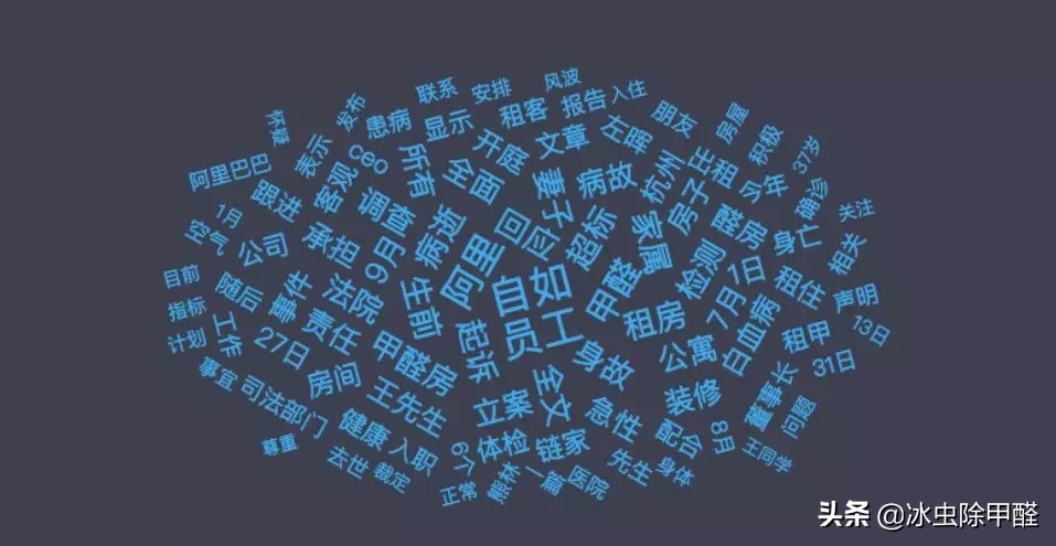 避免甲醛有效方法,怎样防止甲醛危害人的身体