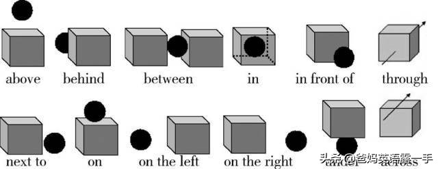 小学介词大汇总，时间、方位、短语搭配图文+视频