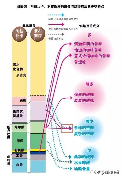 雀巢无糖速溶咖啡推荐吗,雀巢速溶咖啡最便宜