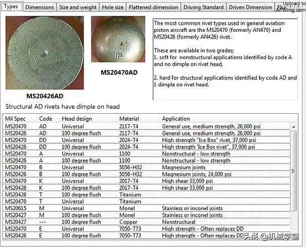 飞机上的那些个细胞:功不可没的铆钉