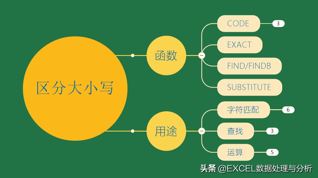 excel字符对比函数,excel匹配数据区分大小写