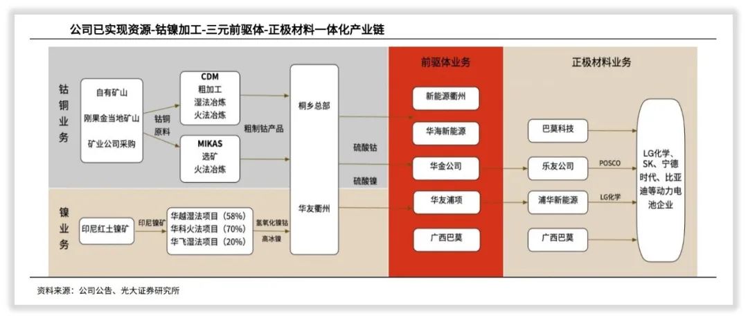 华友钴业值得长期投资么,华友钴业收益怎么样