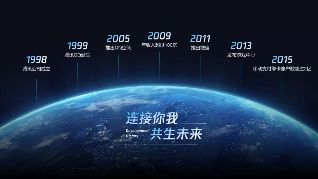 职场人必学的工作型ppt技巧,公司发展大事件时间轴ppt怎么做