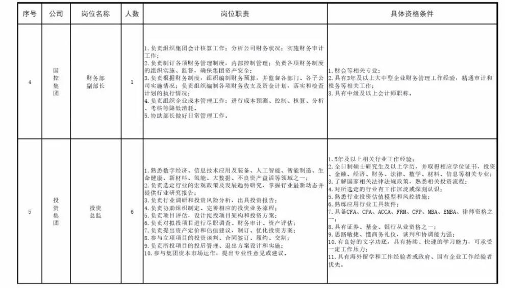 阜新市辅警招聘,阜新科信教育地址