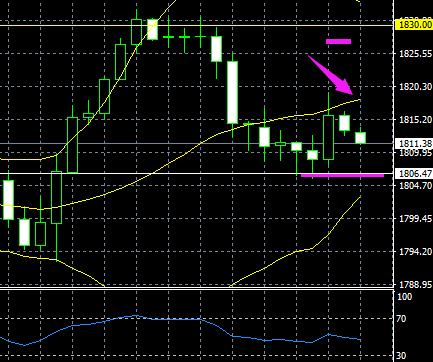 8月5日股指期货策略行情收盘总结,8月4日股市收盘分析
