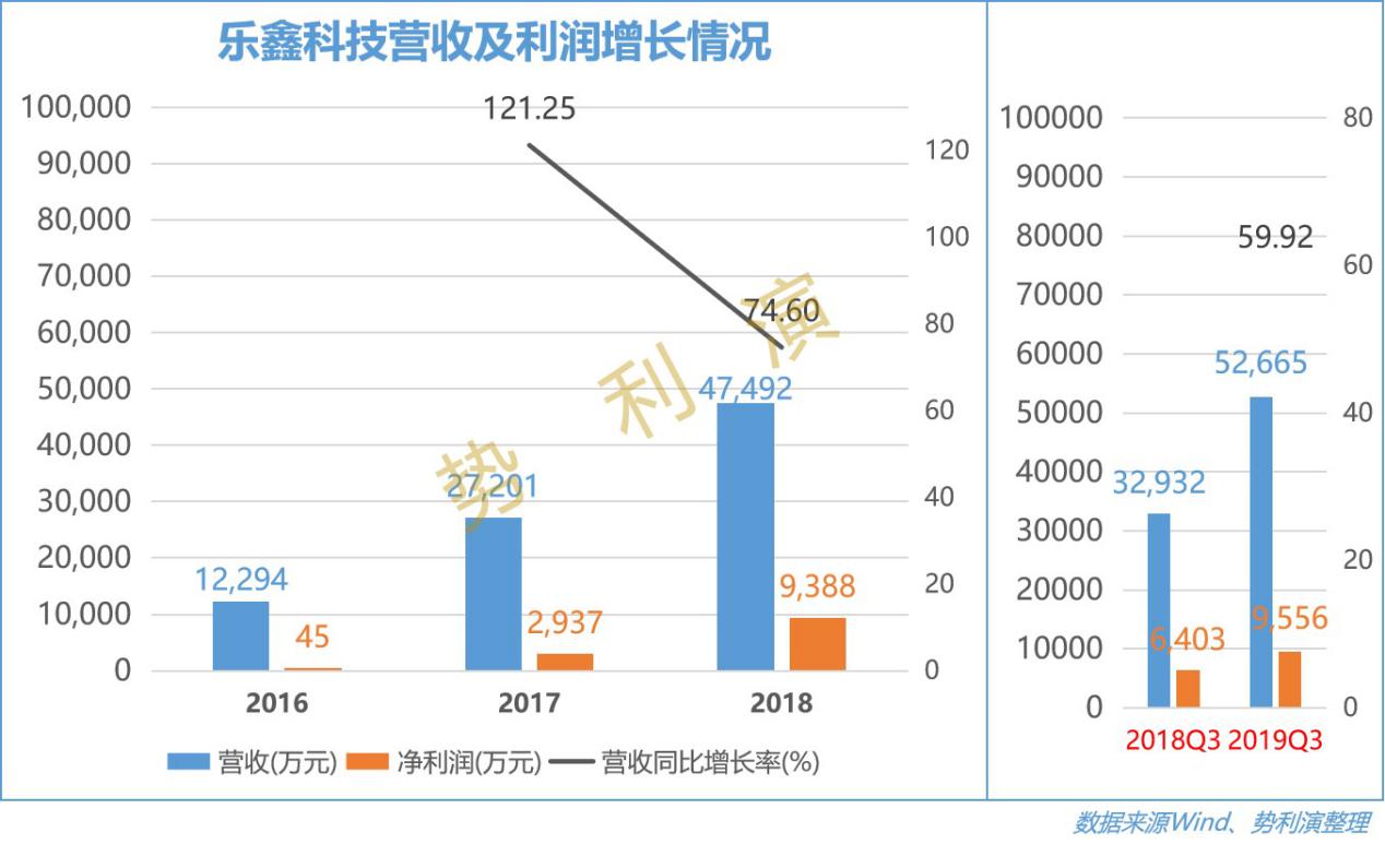 乐鑫wifi芯片,乐鑫科技mcu芯片