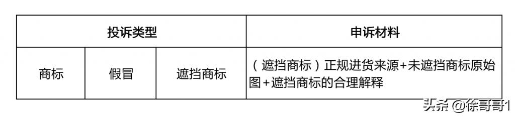 淘宝被投诉遮挡商标算什么违规,淘宝滥用商标或近似商标怎么申诉