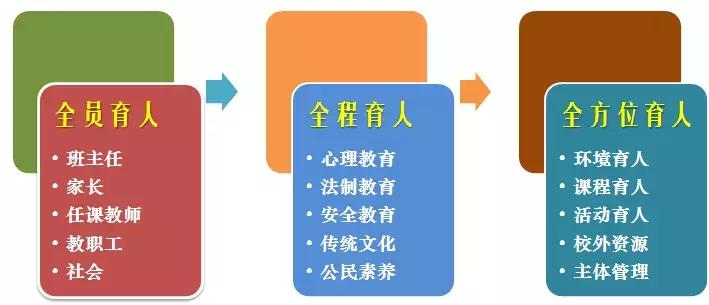 办学情况及成效,办学效果最好的学校