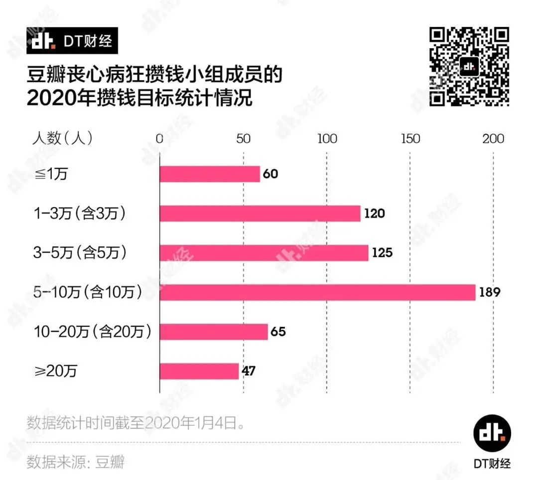 年存10万的人都是怎么赚钱的,年轻人存款15万应该做什么