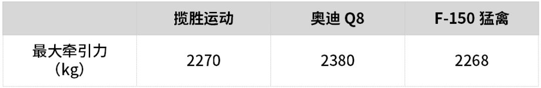 全新一代路虎揽胜运动版外观图,外观优雅酷炫分享路虎揽胜用车