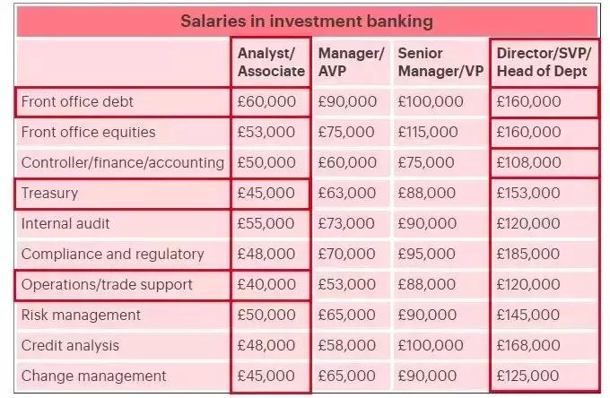 高盛用最多的钱招最好的人,高盛最赚钱的业务