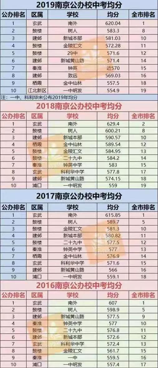 南京河西小区房价排行,南京河西中部有29000元的房价不