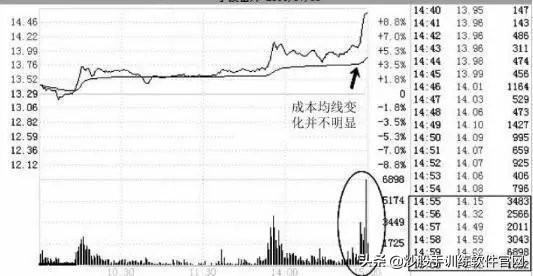 股市操盘的经典语录,操盘手经典语录100句