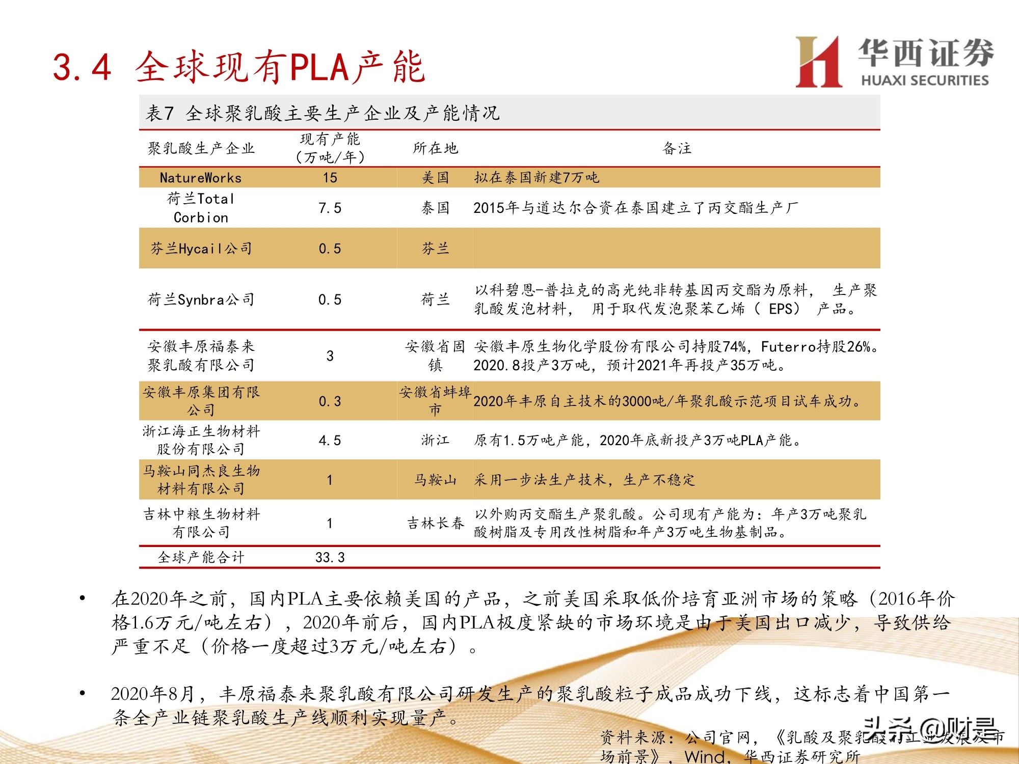 可降解塑料行业前景,可降解塑料行业现状