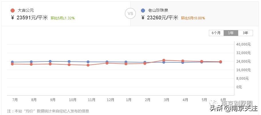 南京首开新项目房价,南京山居温泉楼盘