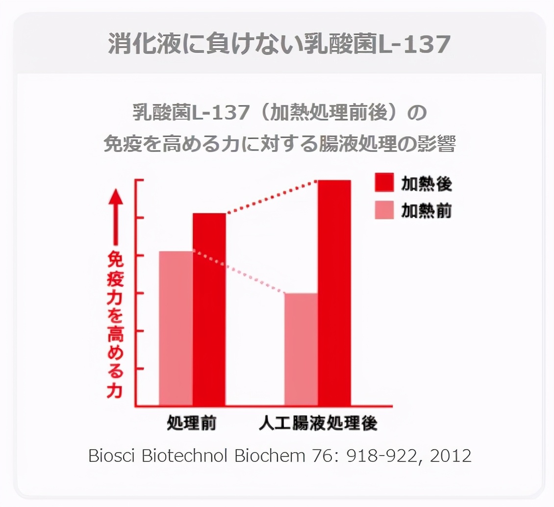 益生菌的发展前景,益生菌新零售好做吗
