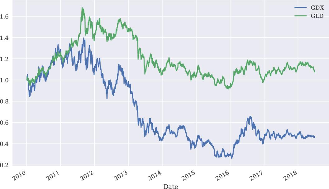贝叶斯统计学原理模型及应用,贝叶斯数据分析和贝叶斯统计方法