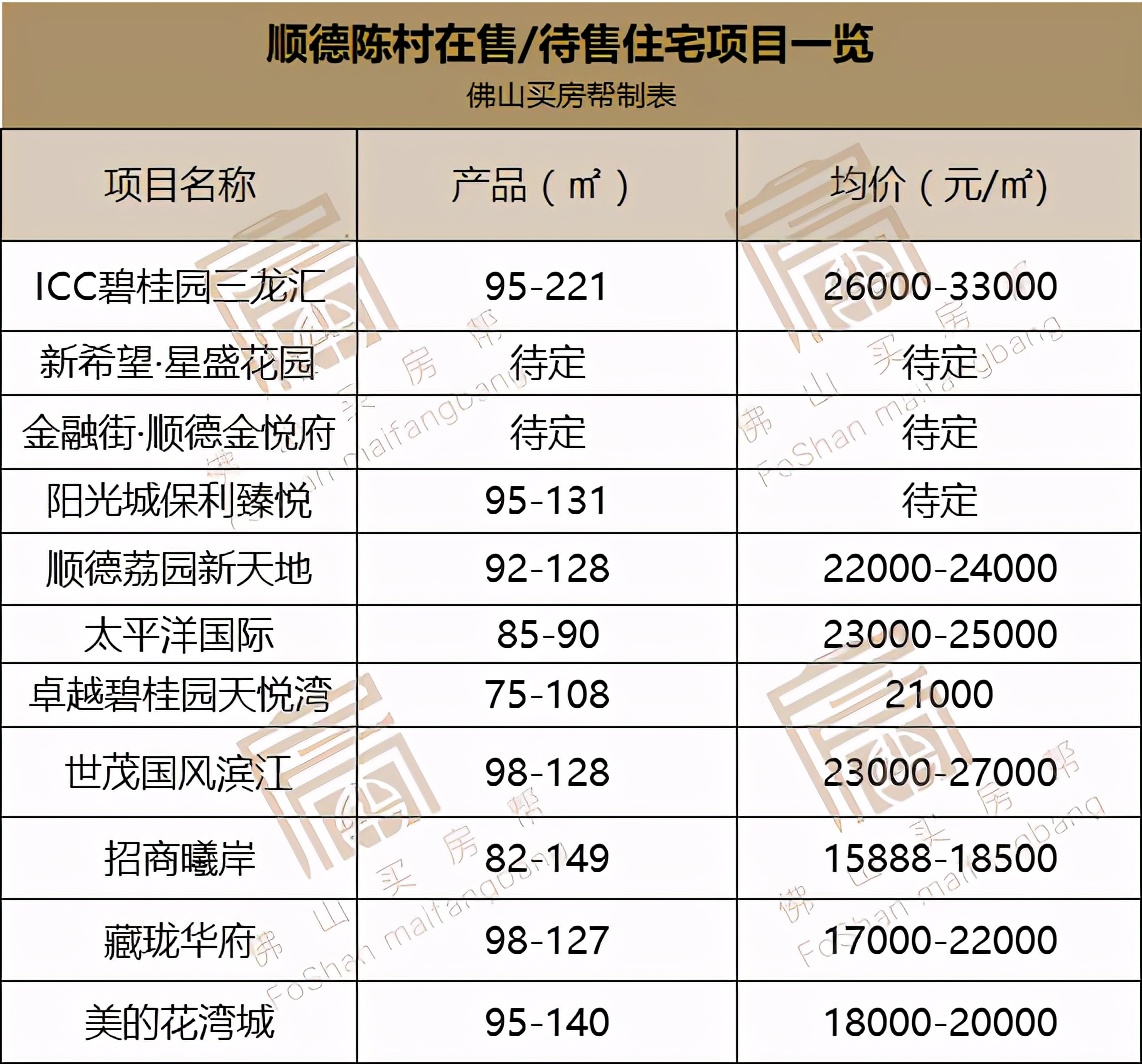 22330元/㎡！佛山新地王诞生！华润64.5亿斩获陈村TOD望江靓地