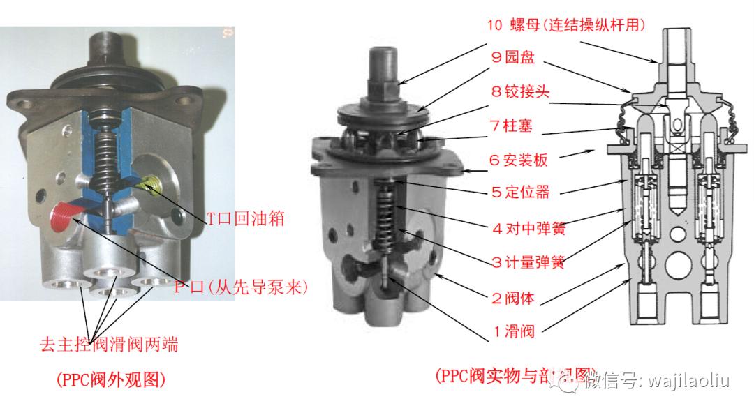 先导油路原理,先导油路是控制油路吗