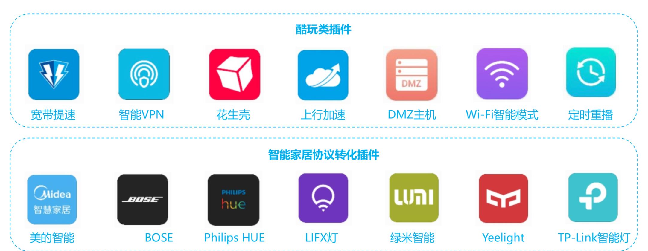 华为路由ax2pro和荣耀pro2哪个好,荣耀路由pro与pro2评测