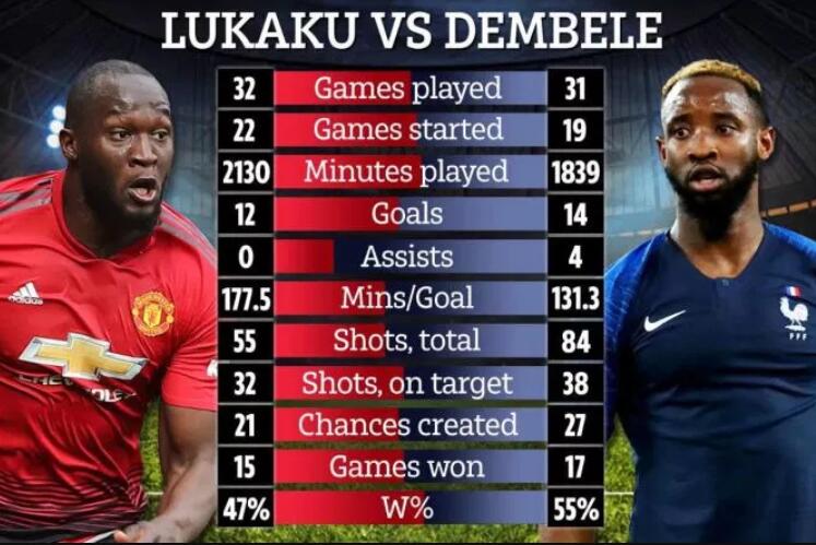 曼联开启抬价模式！3500万求购一人替代卢卡库，欲分文不花签铁腰